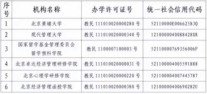 北京市教委发布通知，两所大学办学许可证被注销，网友：早该如此
